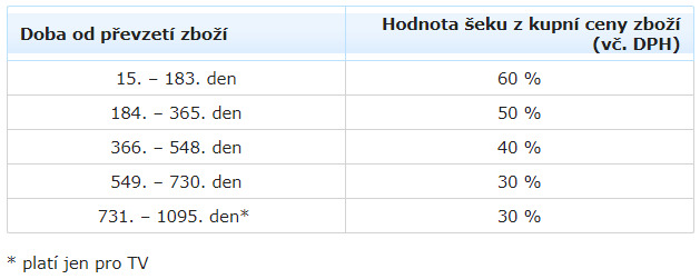Alza slevový kupón buyback Vašekupóny.cz