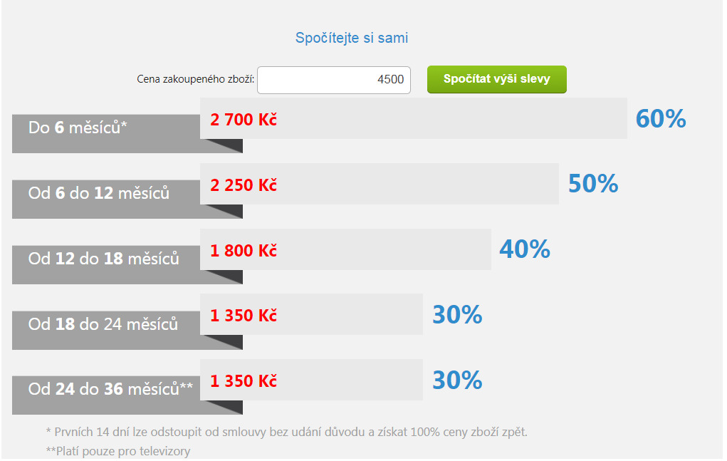 Alza buyback sleva