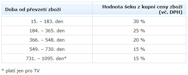 Alza slevový šek výprodej  buyback Vašekupóny.cz