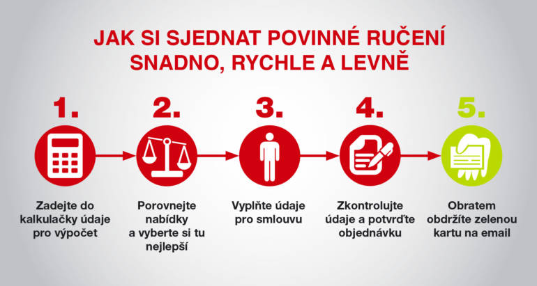 Povinne-ručení. com eshop