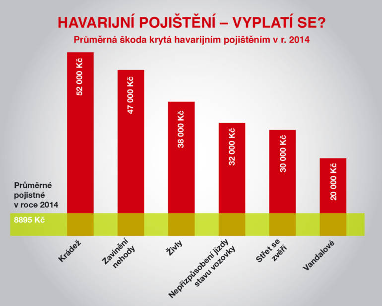 Povinne-ručení. com eshop