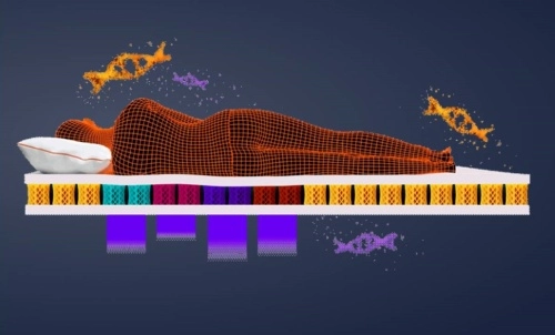 matrace s polštářem a jejich vliv na spánek