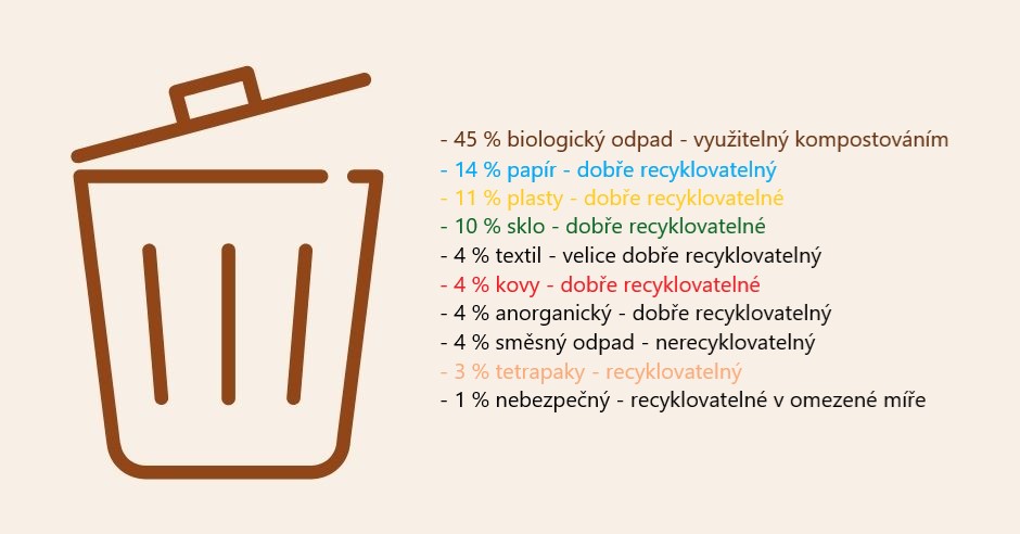 percentualne-udaje-o-recyklacii-druhov-odpadu